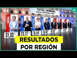Primeros cómputo del Servel: Los resultados de la elección presidencial por región