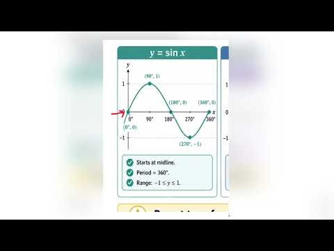 Q5 | 0606/11/MJ/25 | Modulus + Sine Graph Transformation | IGCSE AddMath