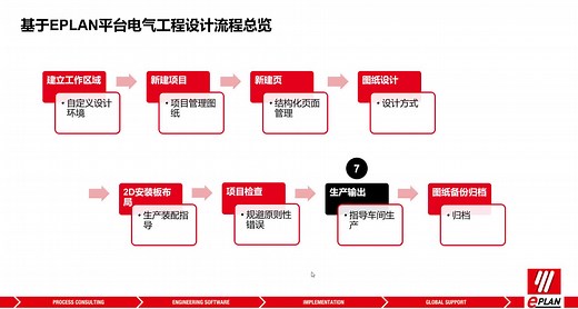 EPLAN Electric P8 入门培训视频