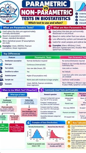 Parametric vs Non-Parametric Tests in Biostatistics | Simple Guide