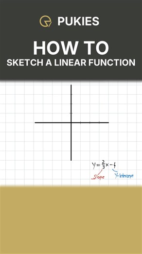 How To Sketch A Linear Function