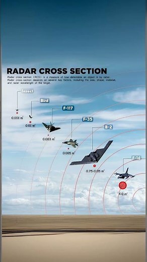 Radar Cross Section (RCS) Explained: How Stealth Aircraft Hide from Radar