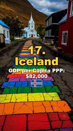 Top 20 Richest Countries Gdp Per Capita 2026 (2026) 🏆