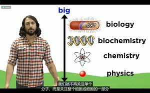【油管搬运】【生物专业听力】生物化学全英授课——01.Introduction to Biochemistry