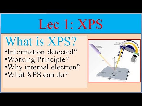 Lec 1: What is XPS|Principle working behind XPS|Photoelectric effect|X-ray interaction with matter