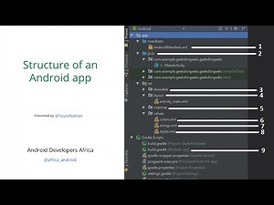 Structure of an Android App project