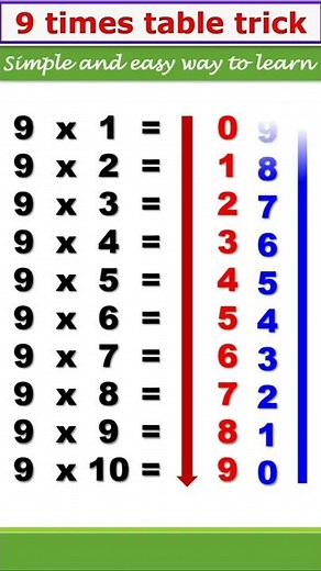 TRICK for 9 Times Table #shorts