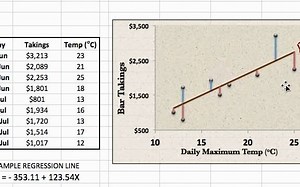 What is Regression _ SSE, SSR, SST _ R-squared _ Errors (ε vs. e)-回归分析入门 ：1