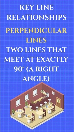 GEOMETRY Key Line Relationships #education