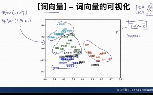 【李文哲的NLP课堂】词向量与ELMo模型
