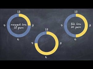 Mini matek - Időmérés -