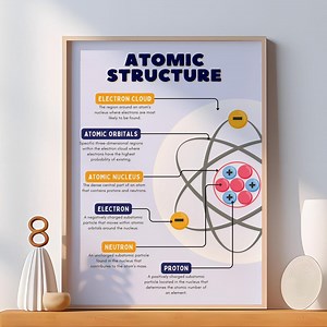Atomic Structure Poster – Chemistry Classroom Wall Art – Science Education Print - Etsy Canada