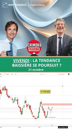 VIVENDI: Is the DOWNTREND continuing?