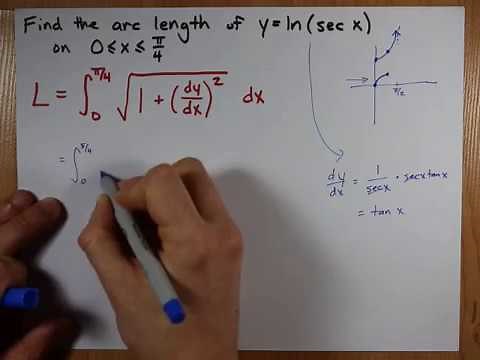 Length of Arc: y=ln(sec x) from 0 to pi/4