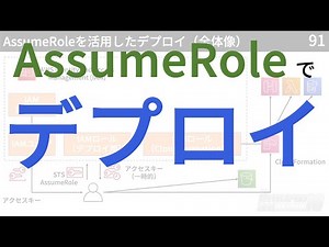 Understand AssumeRole (Switch Role) to make your AWS deployments a little safer #devio2021