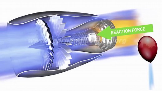【科普】 喷气式飞机 引擎工作原理 Jet Engine, How it works -