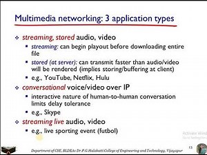 CN Module5 Lecture2: Types of Multimedia Applications