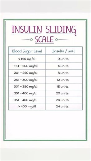 Safe insulin dosing starts with the right scale#Insulin Sliding Scale 📉💉#NurseLife