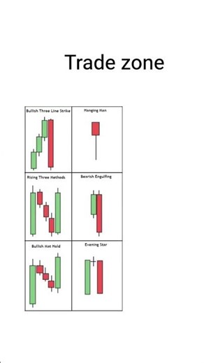 chart pattern in the stock market