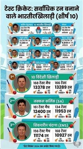 Sachin ya Ponting? Kaun hai Test ka King? 🏆