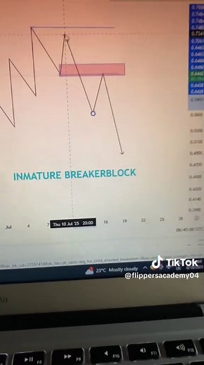 Understanding Mitigation Blocks in Forex Trading