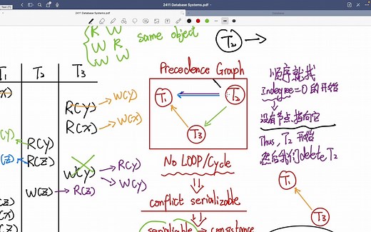 冲突可串行化｜Conflict serializable｜Precedence Graph