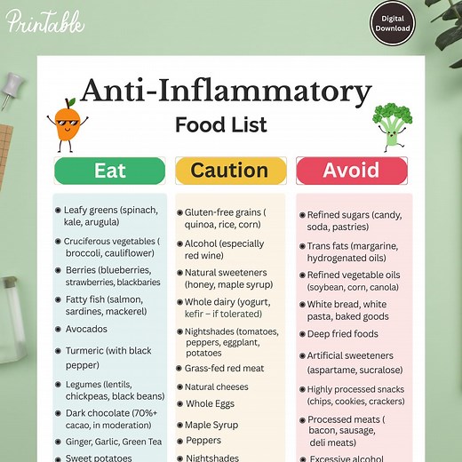 Anti-inflammatory Food List Printable | Reduce Inflammation Naturally | Clean Eating Grocery Guide | Gut & Joint Health PDF Chart - Etsy