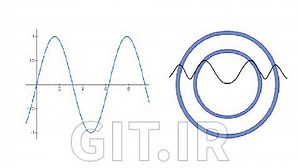 Waves, wave functions and quantum physics