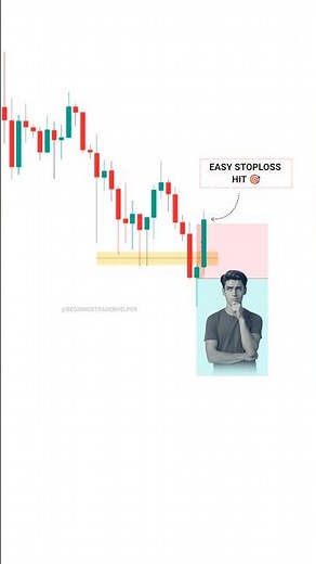 Strong, bearish setup, explained #TradingView | Stock | Market | crypto | #shorts