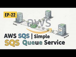EP-22: AWS SQS Explained | Simple Queue Service Tutorial | Message Queues in AWS (Step-by-Step Demo)