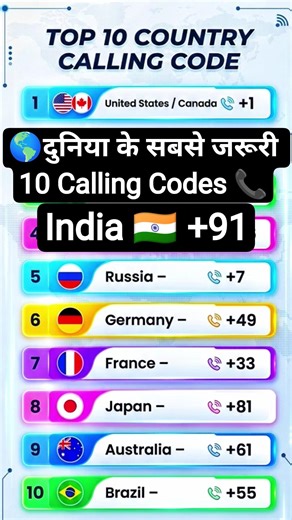 “Top 10 Country Calling Codes 📞🌍 | 99% लोग नहीं जानते!” #shorts #facts