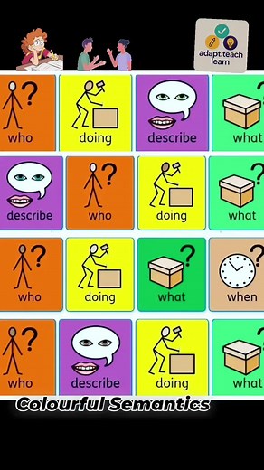 Enhancing Communication with Colourful Semantics