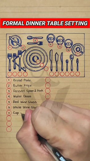 Proper Formal Dinner Table Setting Guide