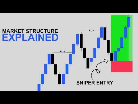 MARKET STRUCTURE | Full Top Down Analysis | Step-by-Step (12th APRIL 2026)