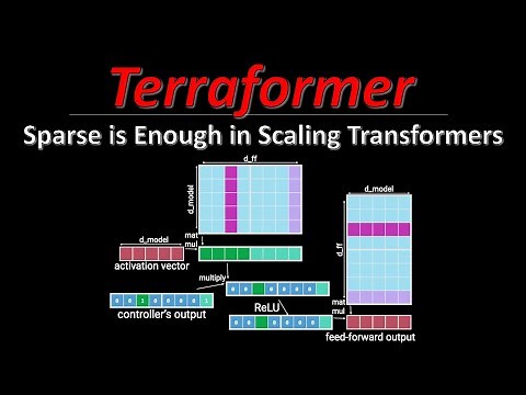 Sparse is Enough in Scaling Transformers (aka Terraformer) | ML Research Paper Explained