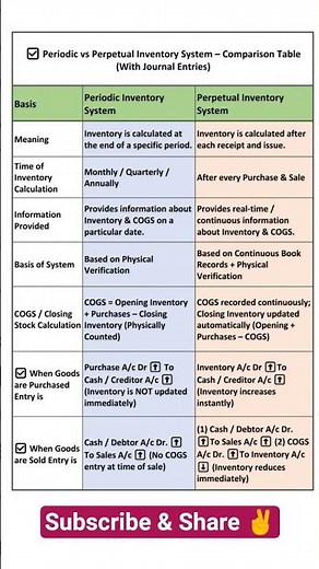 Periodic vs Perpetual Inventory System | Full Comparison with Journal Entries #accounting #accounts