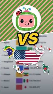 Cocomelon vs Every Country's Population