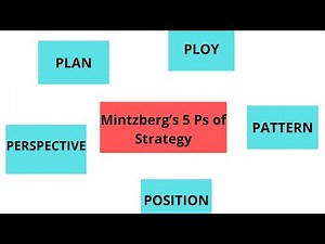 Mintzberg's 5 P of Strategy ‪@themanagementguide2020‬ #strategicmanagement #ugcnet #mba #bba #ca