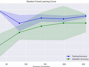 End-to-End ML Pipeline using Python: Data Cleaning to Model Optimization