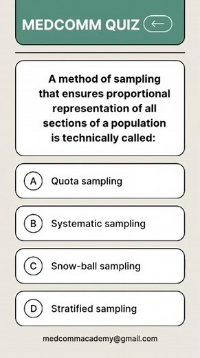 NEET PG | 🤯 SAMPLING SECRET! | #medcomm #shorts
