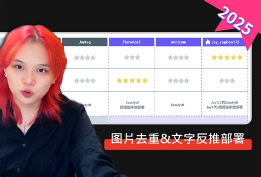 【最强反推Joycaption2安装全流程 本地部署】【Joytag Florence minicpm Joycaption打标对比】【图片批量下载&一键去重】