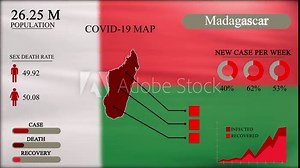 Coronavirus or COVID-19 pandemic in infographic design of Madagascar, Madagascar map with flag, chart and indicators shows the location of virus spreading, infographic design, 4k Resolution