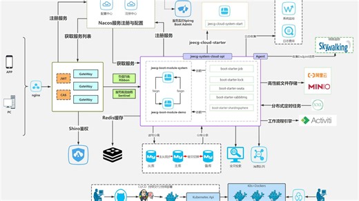SpringCloud微服务：Nacos负载均衡注解LoadBalanced