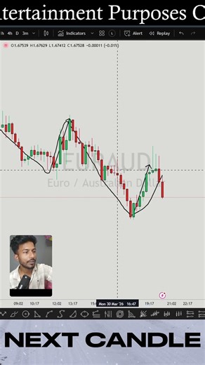 Measure Retest Like a Pro Using Clone Concept 🔥