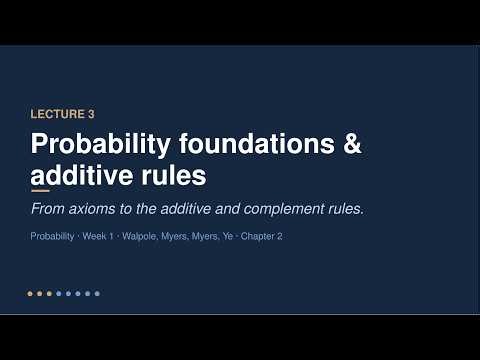 Probability Foundations & Additive Rules — Probability Week 1, Lecture 3