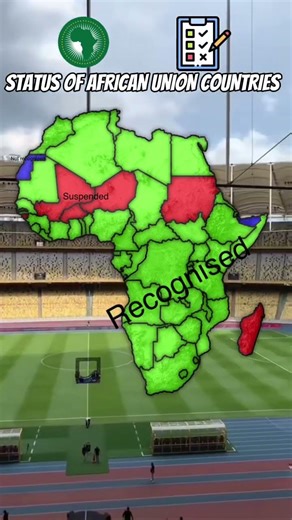 Current Status of African Union members