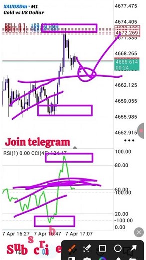 CCI+RSI Scalping strategy