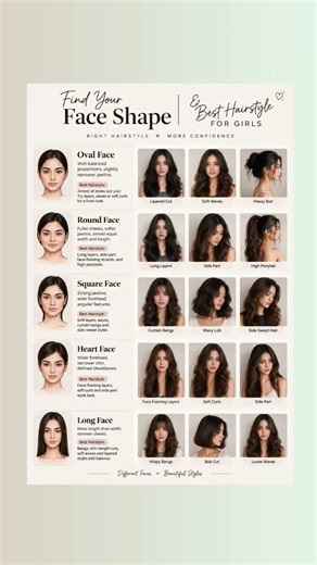 FIND YOUR FACE SHAPE & BEST HAIRSTYLE FOR GIRLS|RIGHT HAIRSTYLE =MORE 💇🏻‍♀️CONFIDENCES #youngerhair