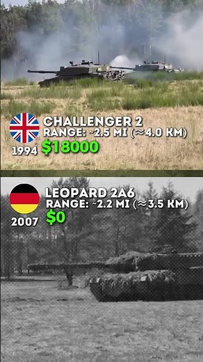 Leopard 2A6 vs Challenger 2 – NATO Main Battle Tanks Compared