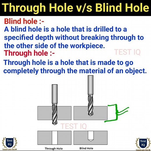 Through Hole and Blind Hole | What is the difference between through hole and blind hole #shorts
